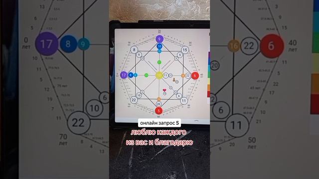 онлайн запрос 5