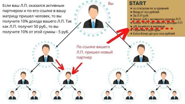 Проект Status 7.0 разбор маркетингового плана