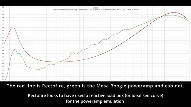 How close do emulations get to a mic'd up Mesa Boogie Dual Rectifier