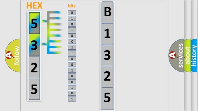 DTC Hyundai B1325 Short Explanation