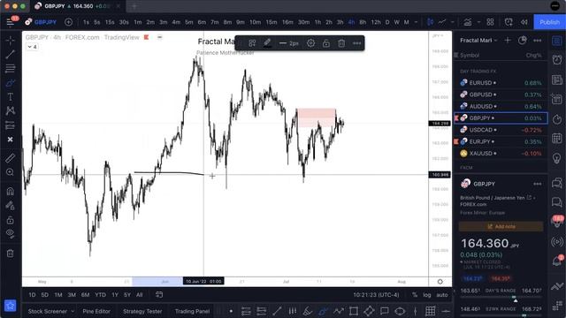 18. July 17, 2022 - Sunday Forecasting