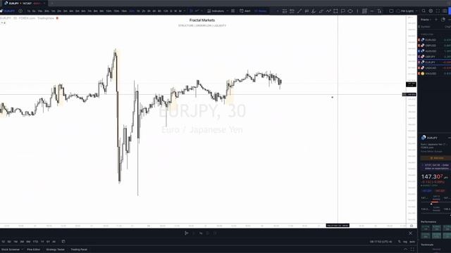 64.October 26, 2022 - Live Trading- Midweek Recap Fractal markets конец