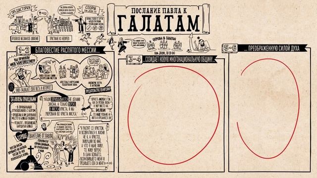 Обзор: послание к Галатам