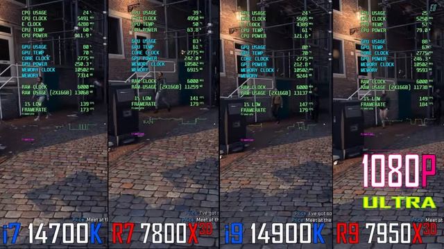 RYZEN 7 7800X3D vs INTEL i7 14700K vs RYZEN 9 7950X3D vs INTEL i9 14900K || PC GAMES TEST ||