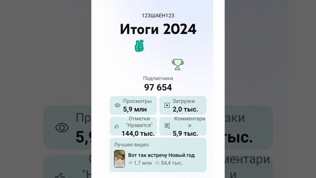 Итоги ютуб канала за 2024 год 😉