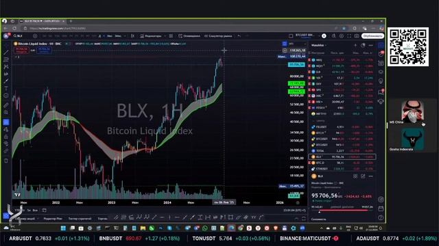 БИТКОИН - РОСТ ЗАКОНЧЕН? | ОБЗОР BTC И АЛЬТКОИНОВ