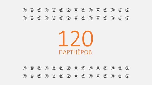 Короткая презентация