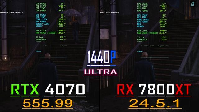 RX 7800XT vs RTX 4070 || NEW DRIVER || PC GAMES BENCHMARK TEST ||