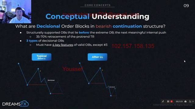 1. Lesson 07 Decisional Order Blocks