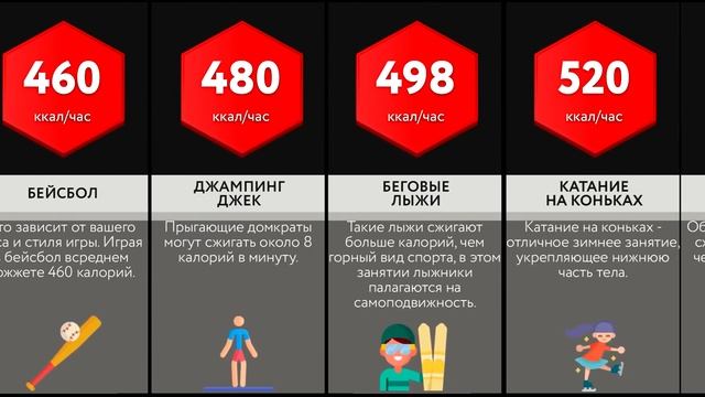 Сравнение: Расход Калорий