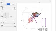 3 Parameterizations of Rotation: Euler Angles, Axis-angle, and Roll Pitch Yaw