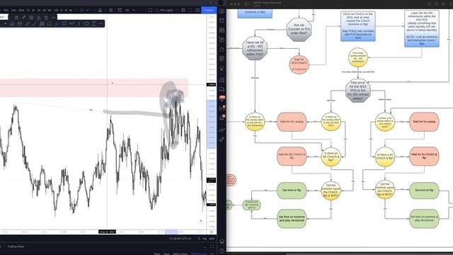 19. Apr 19, 2022 - Recap with Q_A __ NEW FLOW CHART