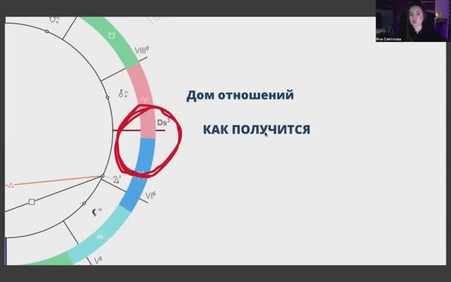 Бесплатное обучение астрологии.  Этажи домов 3 часть
