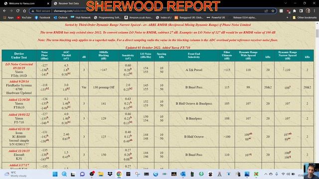 YAESU FT-710 /101/dx10 - SHERWOOD Report