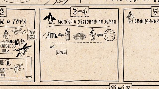 Обзор: Послание к Евреям