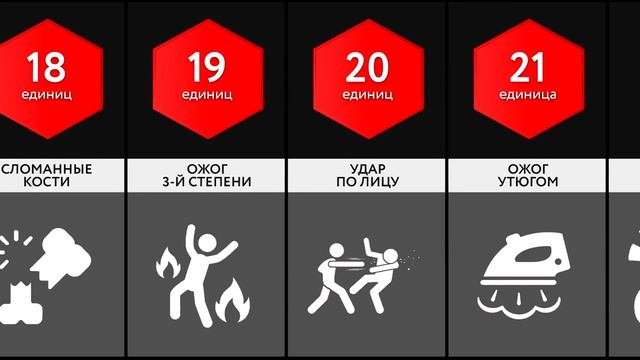 Сравнение: Человеческая Боль