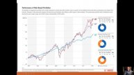 Equities Risk Assets Fusion Part Two