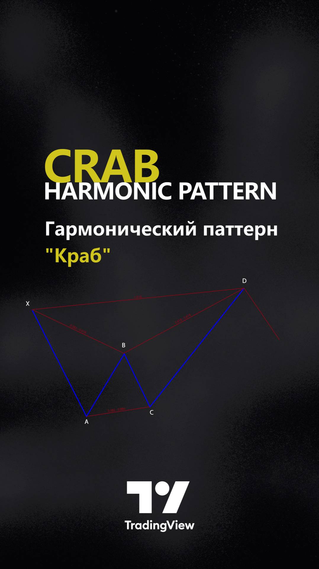 📈 Крабовая гармоническая модель-индикатор гармонических графических моделей в TradingView [TradingF