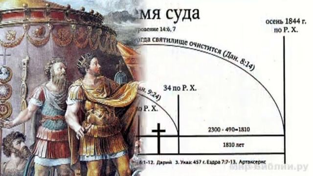 4.Пророческие сроки 13 гл Откровения, Тема № 4 заверш. цикла (А.Бокертов)