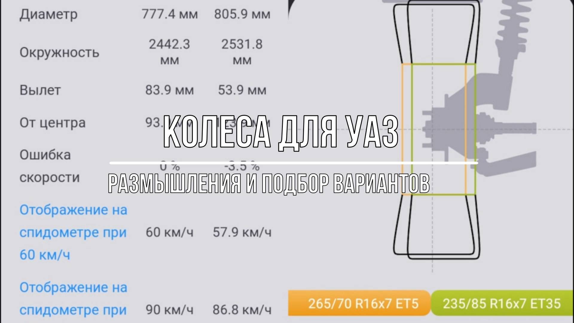 УАЗ Патриот. Выбор шин и дисков