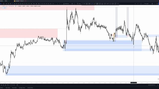 7. Mar 15, 2022 - Recap overlooking today_s PA with BOTH flow charts (EDIT)