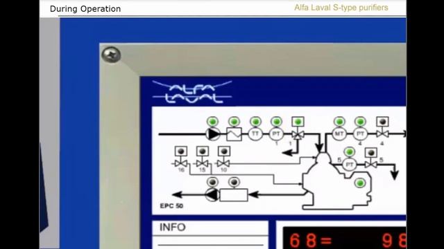 Purifier Operating Procedures (Video Instruction with ECP Procedures) How to start a PURIFIER