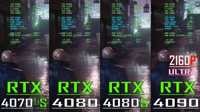 RTX 4070Ti SUPER vs RTX 4080 vs RTX 4080 SUPER vs RTX 4090 // PC GAMES BENCHMARK TEST ||