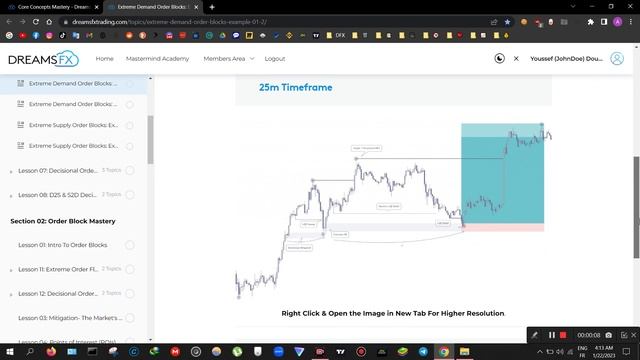 2. Extreme Demand Order Blocks Example 01