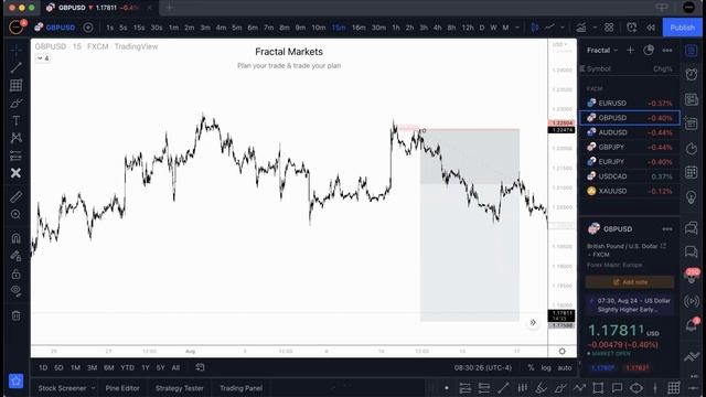 55. August 24, 2022 - Midweek Recap _ Live Trading Session