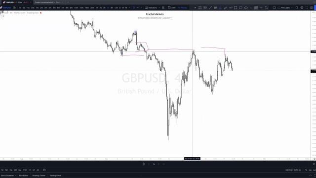 63.October 19, 2022 - Live Trading - Midweek Recap