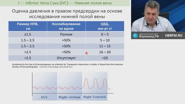 Алгоритм УЗ обсл-я при ОНКробр и ОДН Лахин РЕ