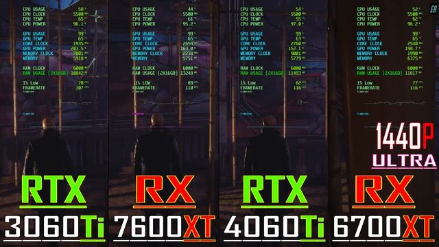 RTX 3060Ti vs RX 7600XT vs RTX 4060Ti vs RX 6700XT // PC GAMES BENCHMARK TEST ||