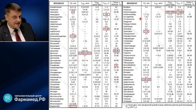 Фармакокинетика практика дозирования препаратов Лебединский К.М.