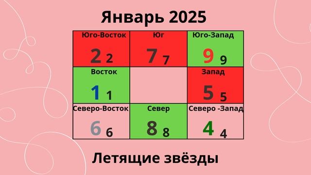 Январь 2025 - Летящие звезды месяца