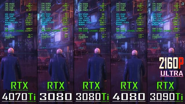 RTX 3080 vs RTX 3080Ti vs RTX 4070Ti vs RTX 3090Ti vs RTX 4080 || NEW DRIVER - 546.33 ||