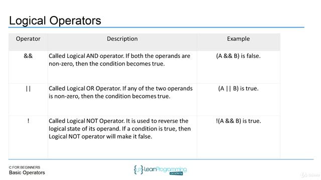 29 Basic Operators