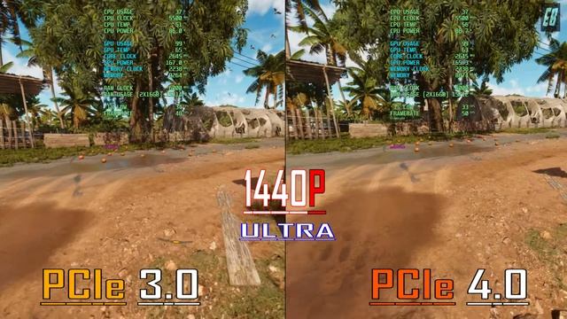 PCIe 3.0 vs PCIe 4.0 || RX 7600XT @16GB // PC GAMES BENCHMARK TEST ||
