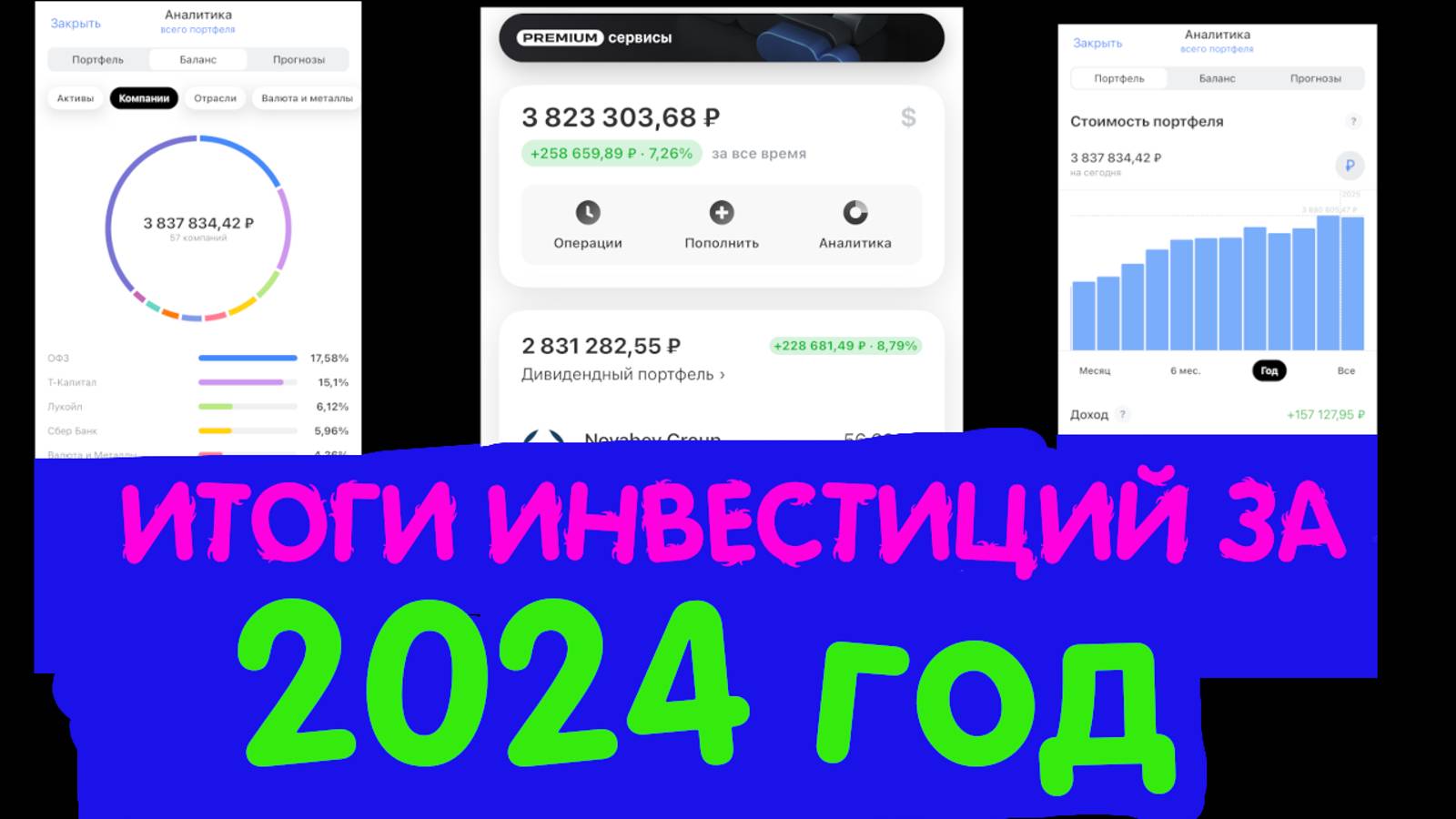 Результаты инвестиций за 2024 год