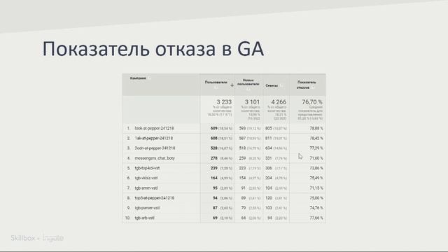 3.3 Таргетолог
