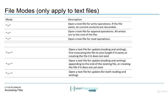 110 Accessing Files