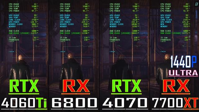 RX 6800 vs RTX 4060Ti vs RX 7700XT vs RTX 4070 || i7 14700K || NEW DRIVER ||