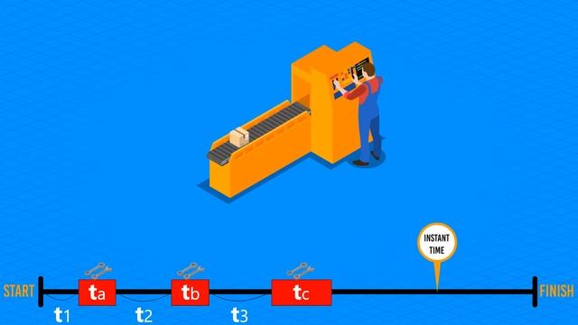 Как считать MTBF и MTTR - найдите ошибку в этом ролике :)