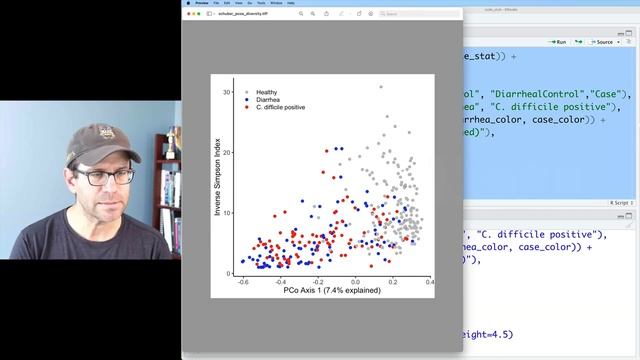 Plotting Principal Coordinate axis 1 vs another variable with ggplot2 (CC087)