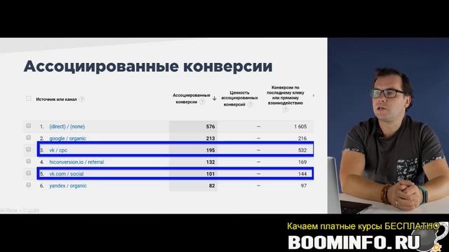 1.2. Таргетолог