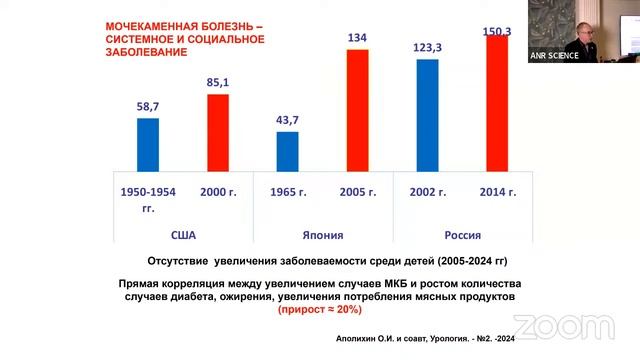 Мочекаменная болезнь при сахарном диабете 2 типа и подагре. Взгляд уролога