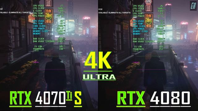 RTX 4070Ti Super vs RTX 4080 // PC GAMES BENCHMARK TEST ||