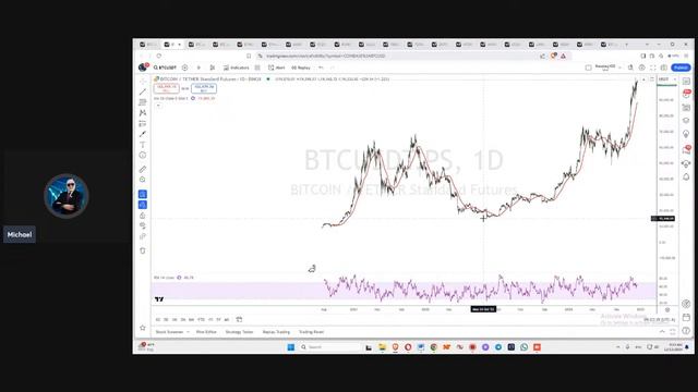 Финансы и Биржа-Потенциал! BTC, ETH и др.Монеты с 1000% Прибыли! Майкл Мелихов