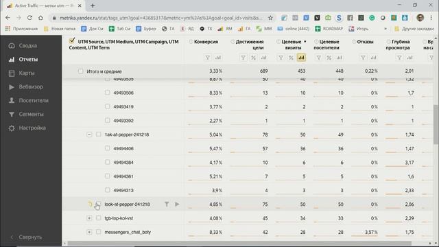 3.7 Таргетолог