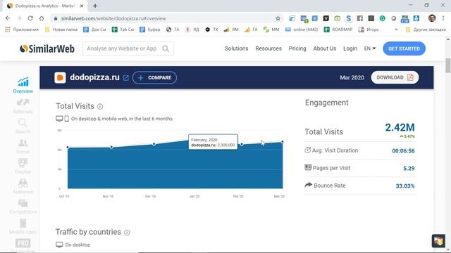 4.4 Таргетолог