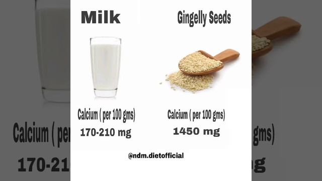 Top Sources of Calcium
